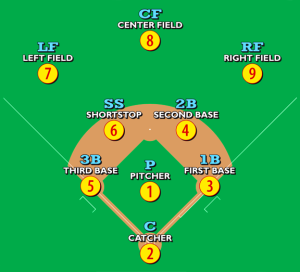 Baseballpositions